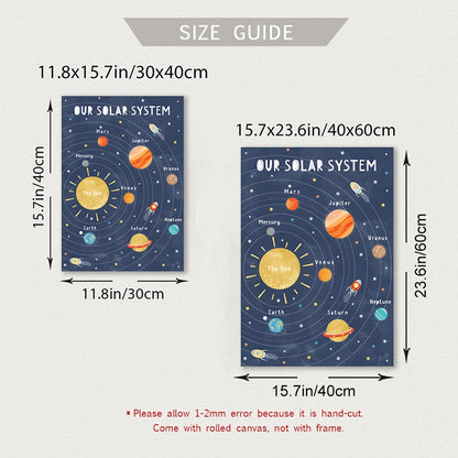 Solar System Wonders Dark Blue Mercury Sun Educational Wall Art