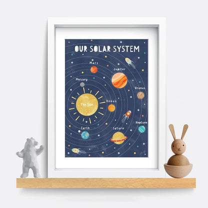 Solar System Wonders Dark Blue Mercury Sun Educational Wall Art