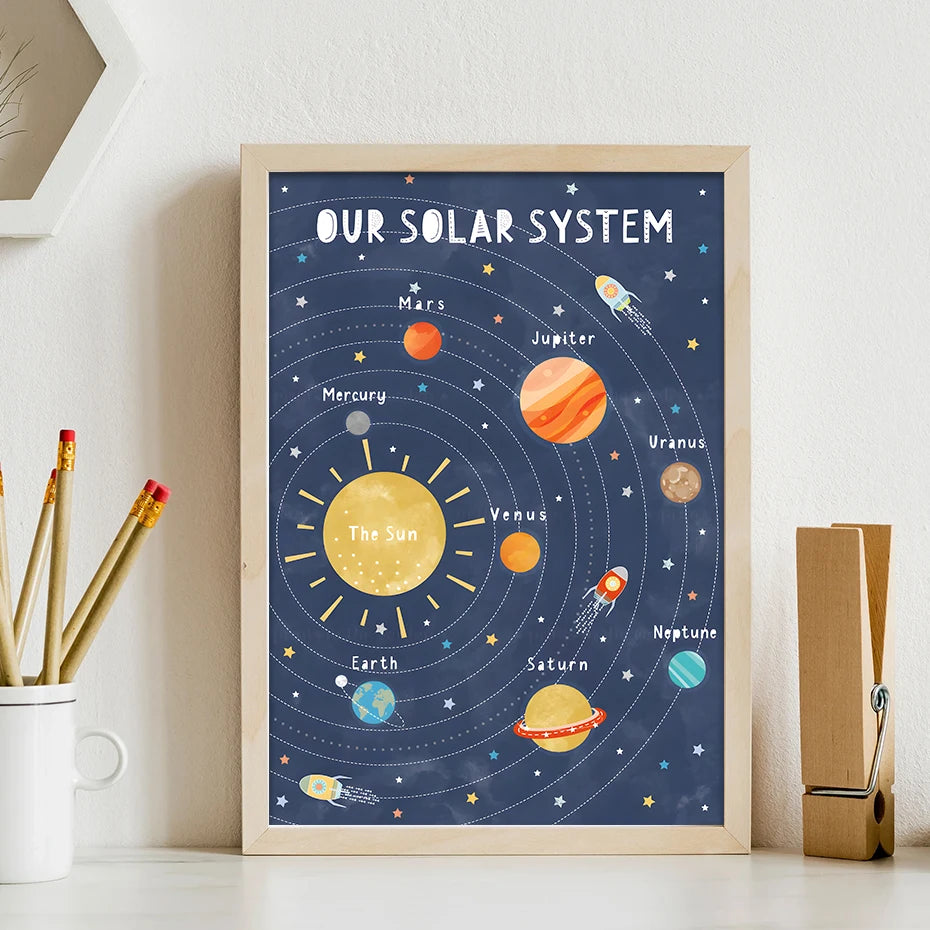 Solar System Wonders Dark Blue Mercury Sun Educational Wall Art