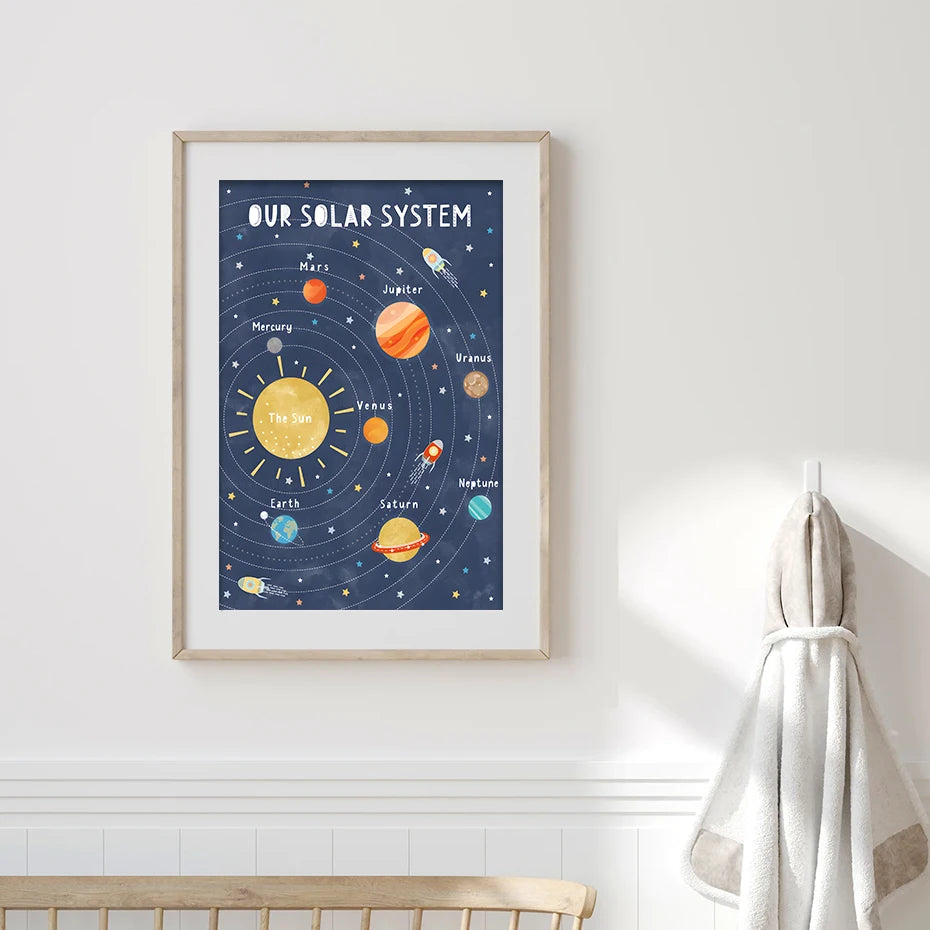 Solar System Wonders Dark Blue Mercury Sun Educational Wall Art