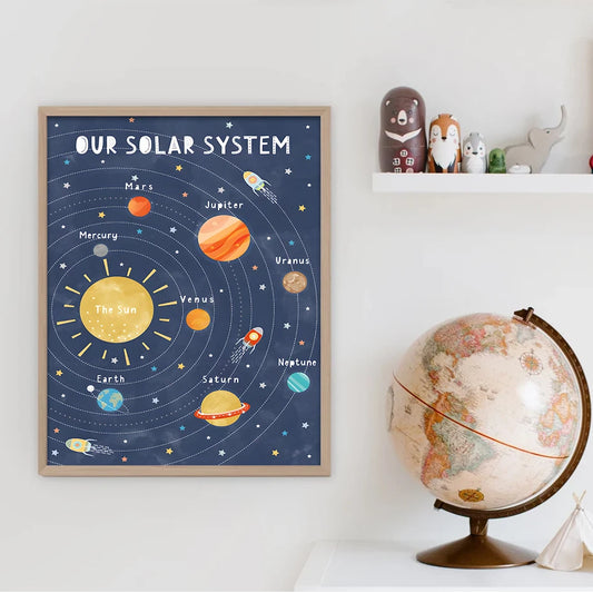 Solar System Wonders Dark Blue Mercury Sun Educational Wall Art